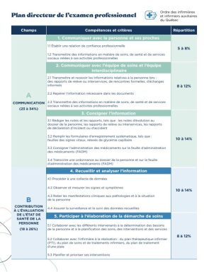 OIIAQ Plan directeur couverture