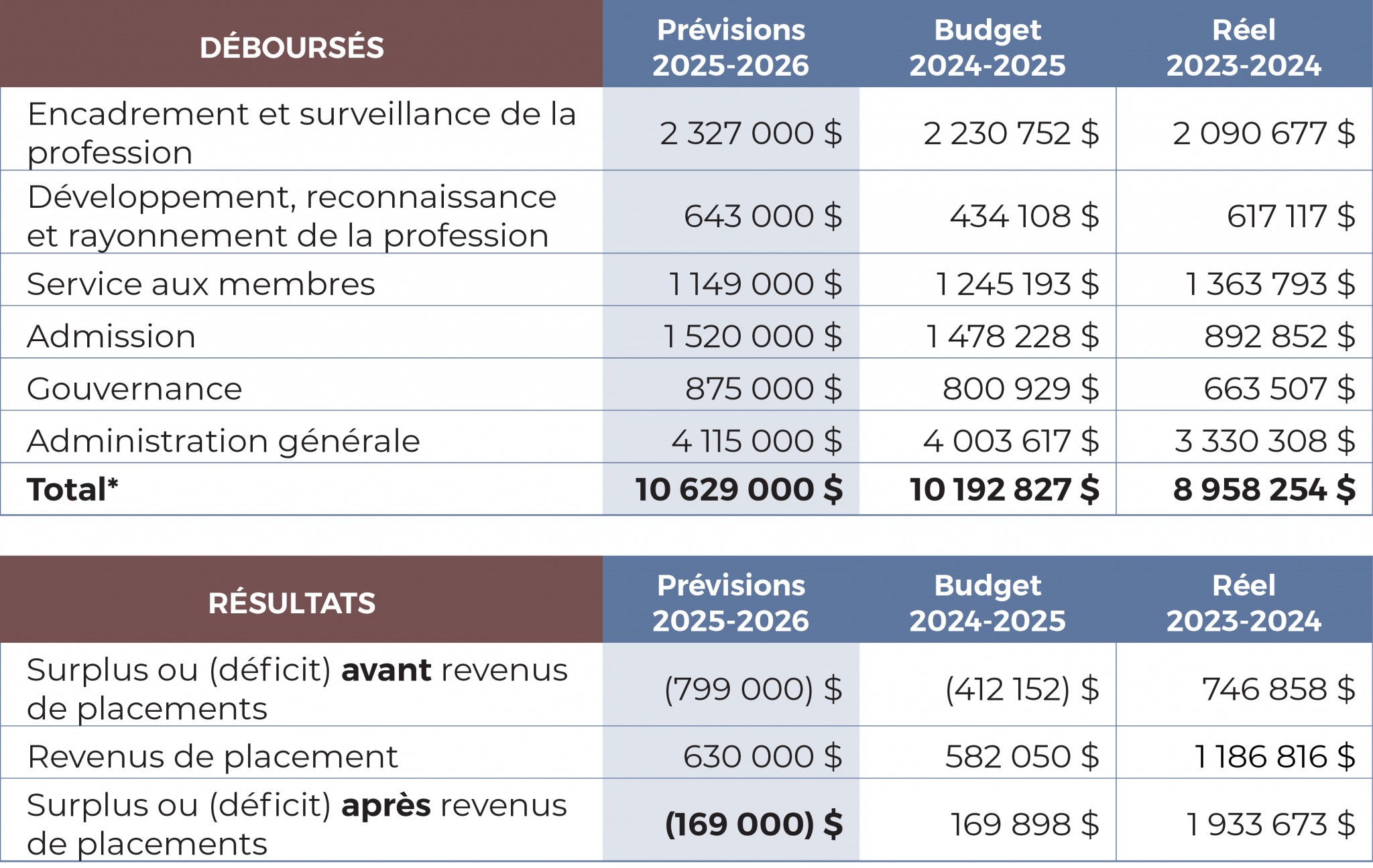 Consultation Annuelle Tableaux3 V5