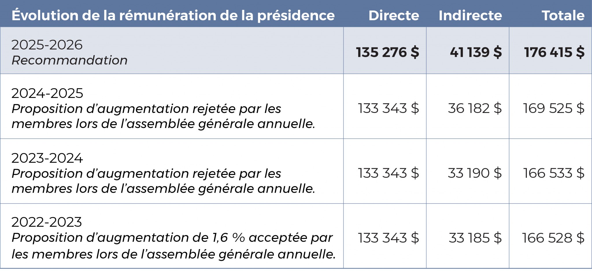 Consultation Annuelle Tableaux5 V6