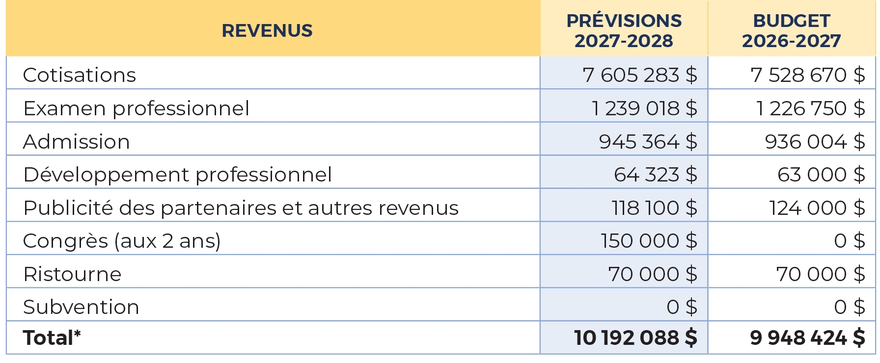 Consultation Annuelle Tableaux2026 2