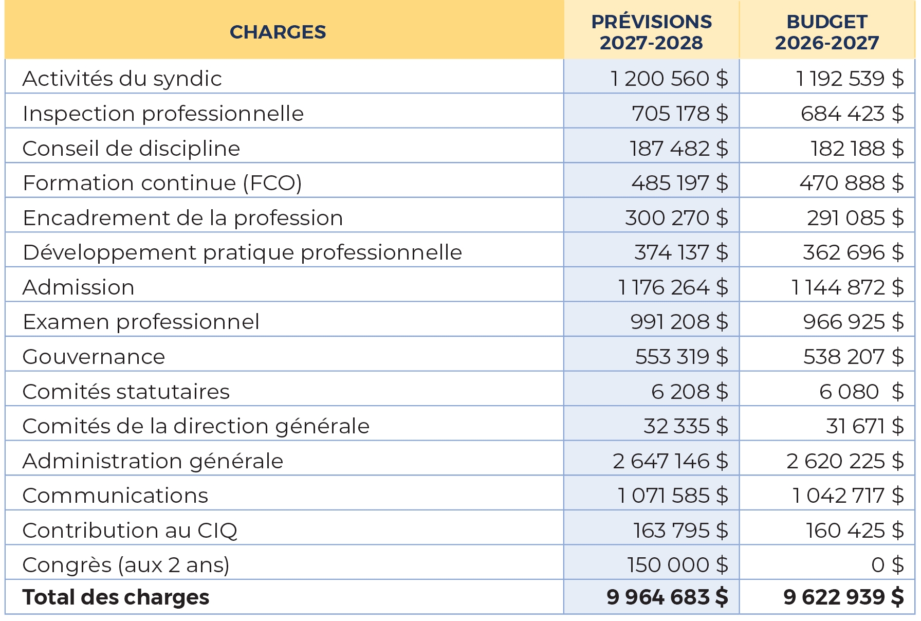 Consultation Annuelle Tableaux2026 3
