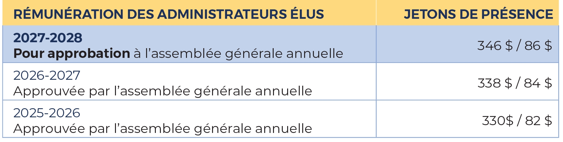 Consultation Annuelle Tableaux2026 5 V2