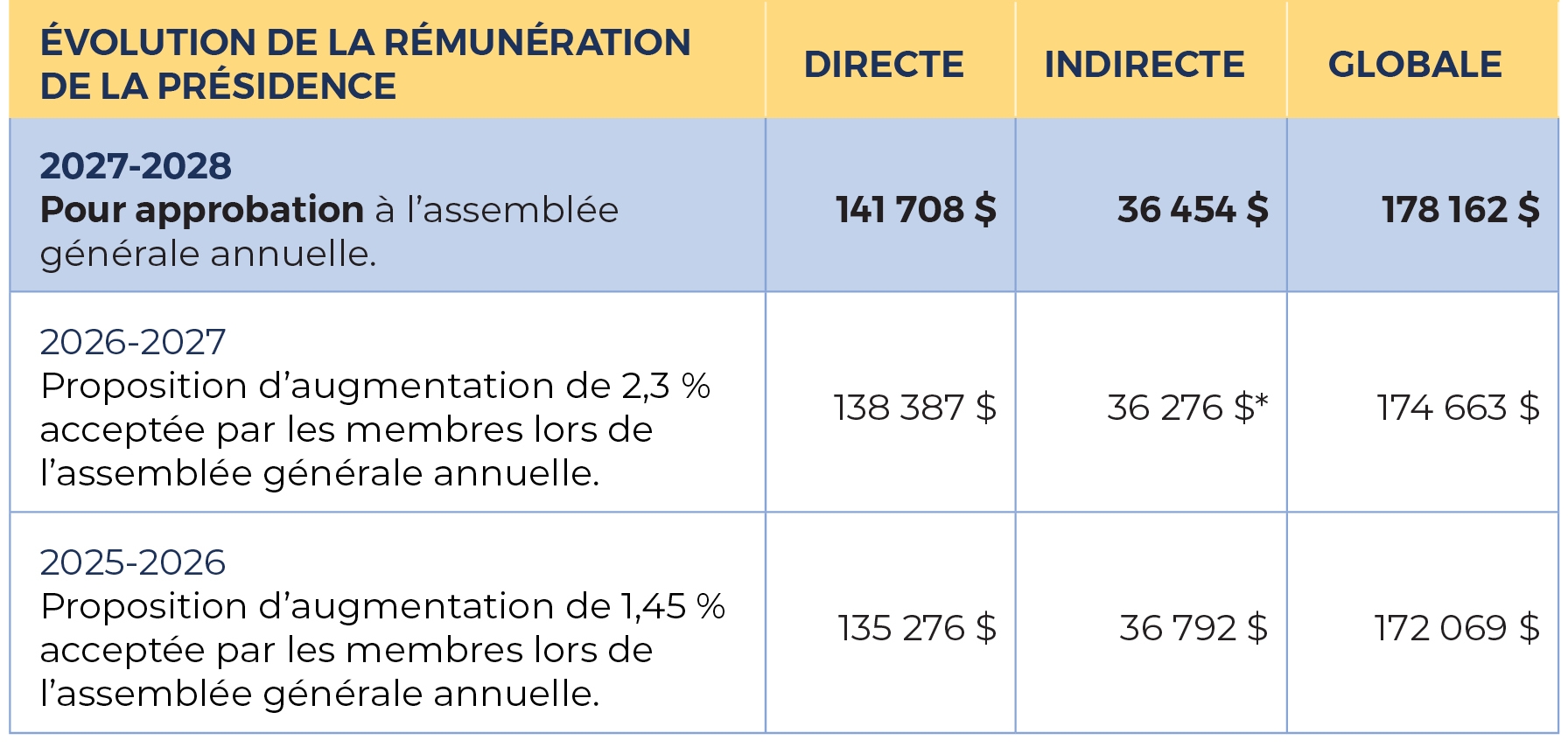 Consultation Annuelle Tableaux2026 6 V2