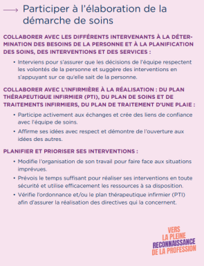 Contribution Evaluation