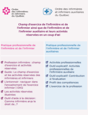 Champ exercice inf inf aux